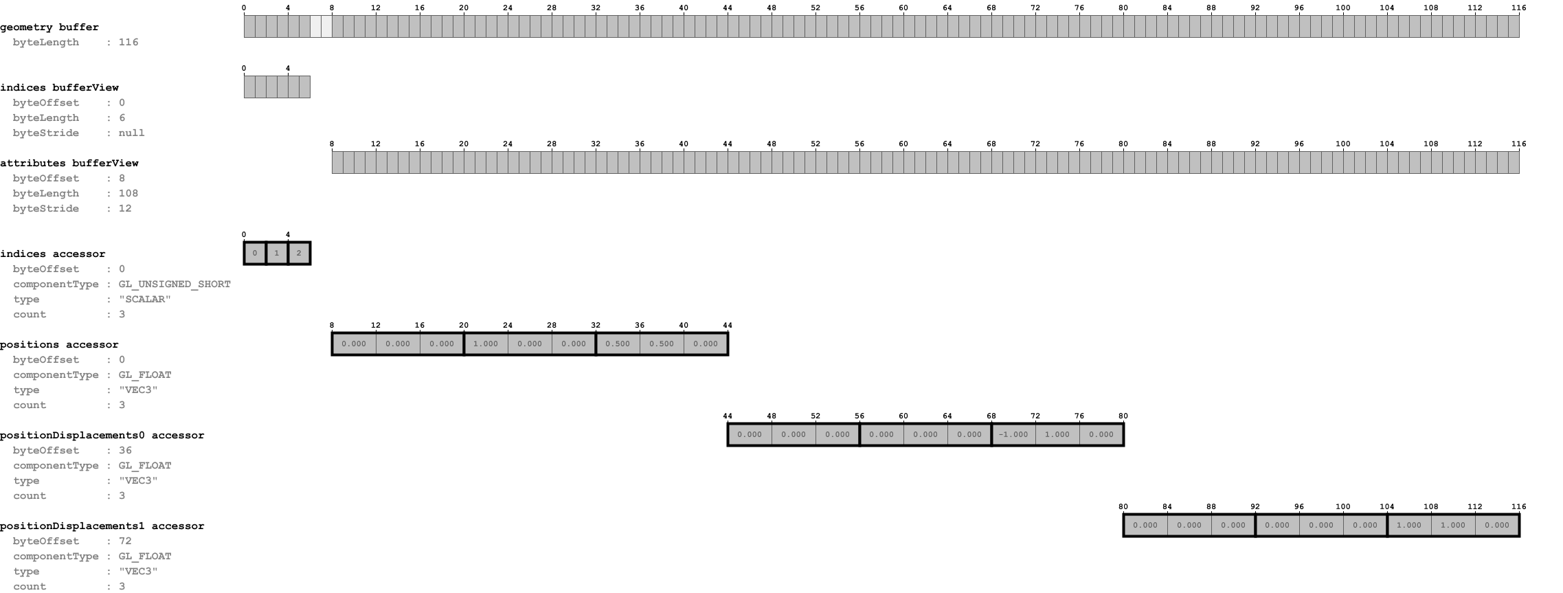 simpleMorphStructure