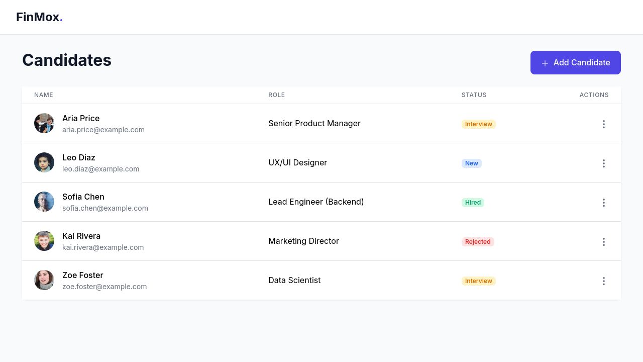 FinMox Dashboard Screenshot