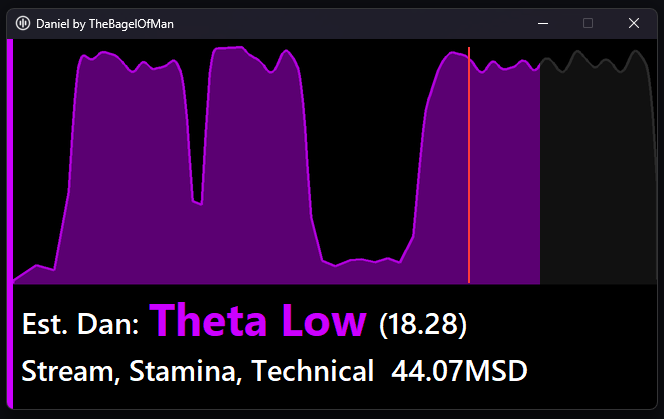 Graph view